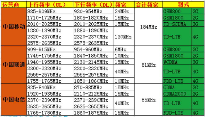 移动lte