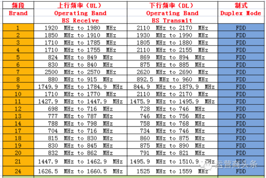 移动lte