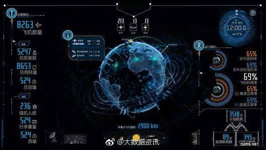  世界各国物联网发展战略概况